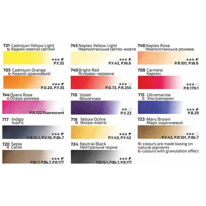 Rosa Galerie Portrait Aquarell Set 14x2.5 ml – Detailansicht 4 | ARTMIE
