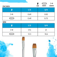Flacher Aquarellpinsel PRINCETON Aqua Elite Wash mit kurzem Stiel